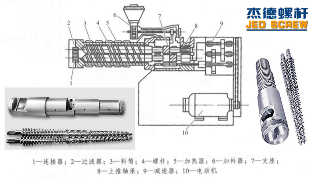 杰德 锥双螺杆挤出机专用万搏(中国) 型号齐全-万搏·体育,挤出机螺杆,注塑机螺杆,舟山螺杆,螺杆厂